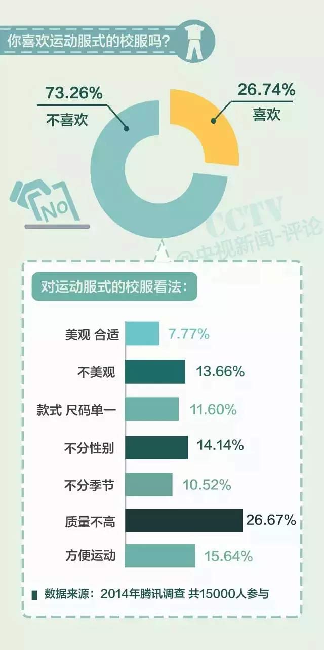 略论校服与成才:校服提升的绝不仅仅是气质和颜值!